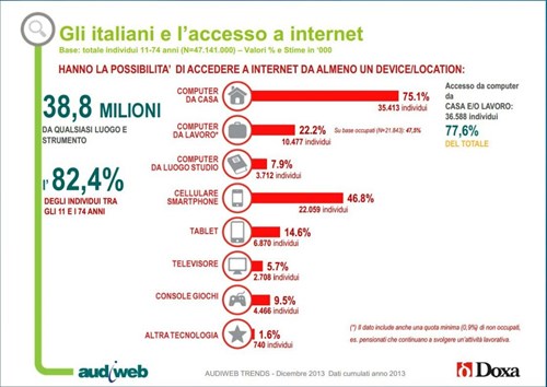 Statistiche: gli italiani e il web